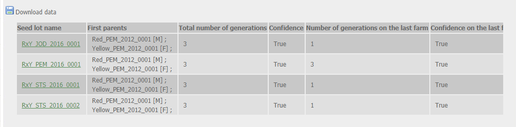 ../_images/GenerationTable.png
